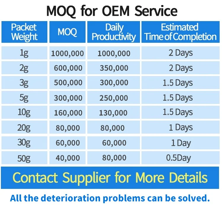 Customized 10g silica packets for clothing storage